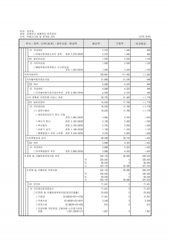 217페이지