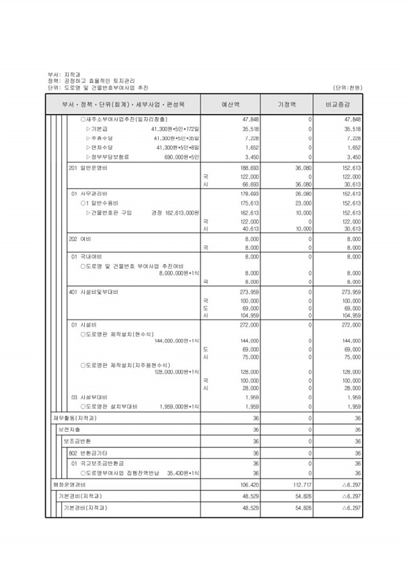 218페이지