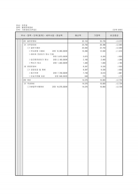 219페이지