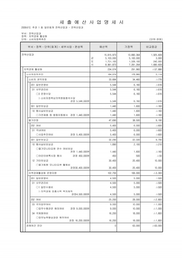 220페이지