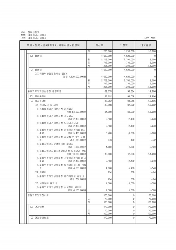 222페이지