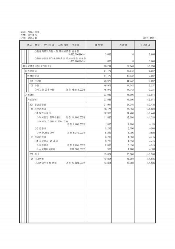 226페이지