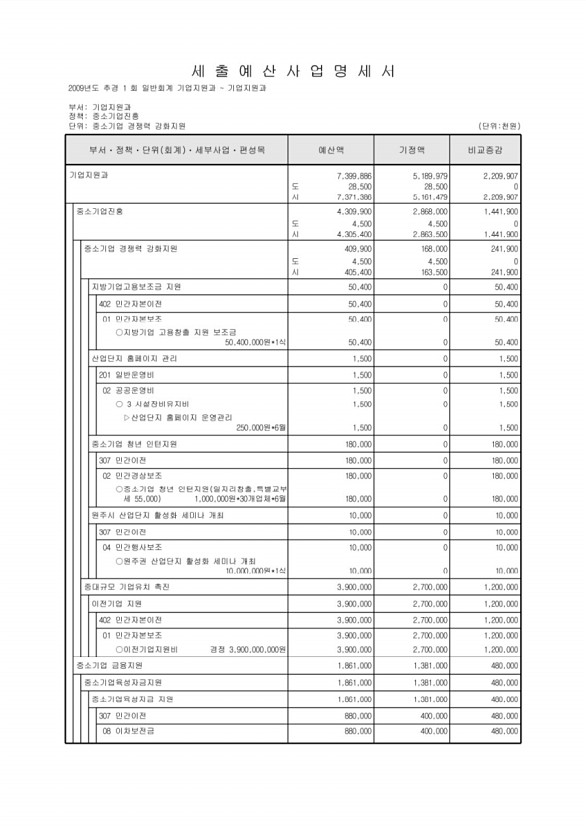 227페이지