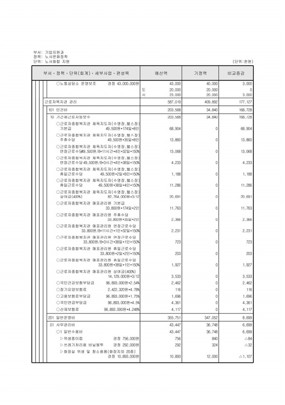 229페이지