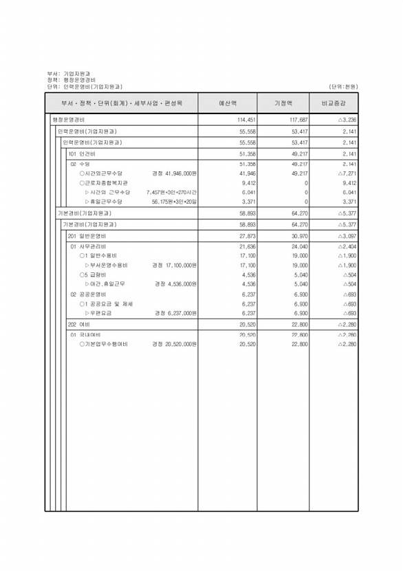 231페이지