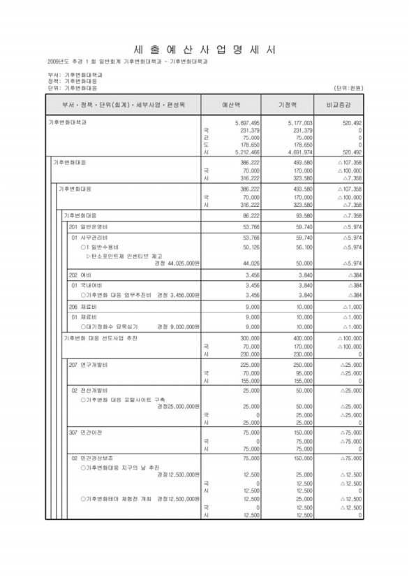 232페이지