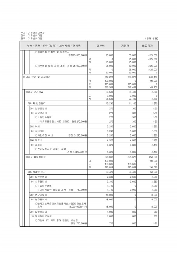 233페이지