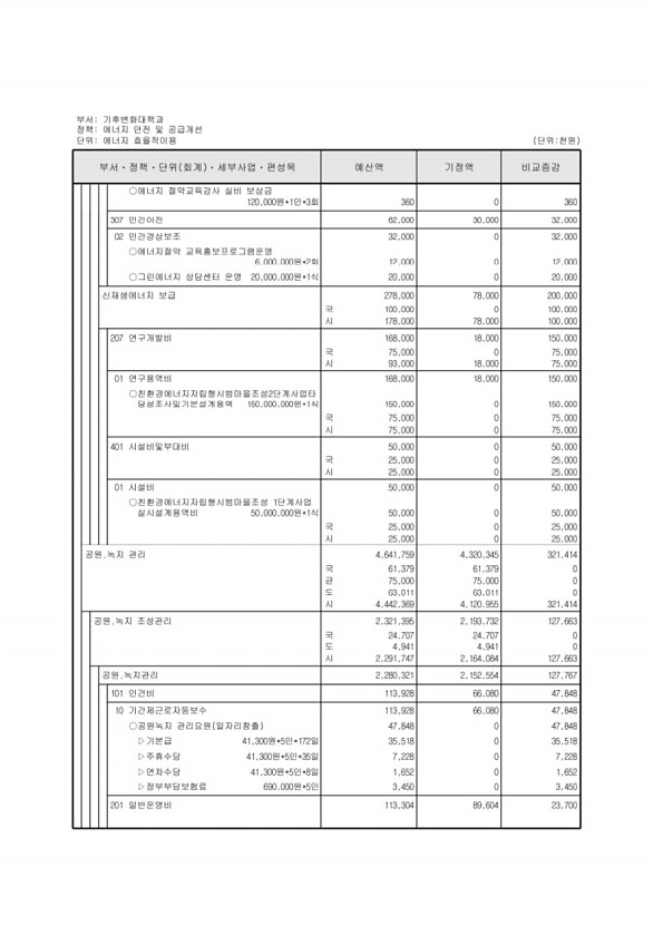 234페이지