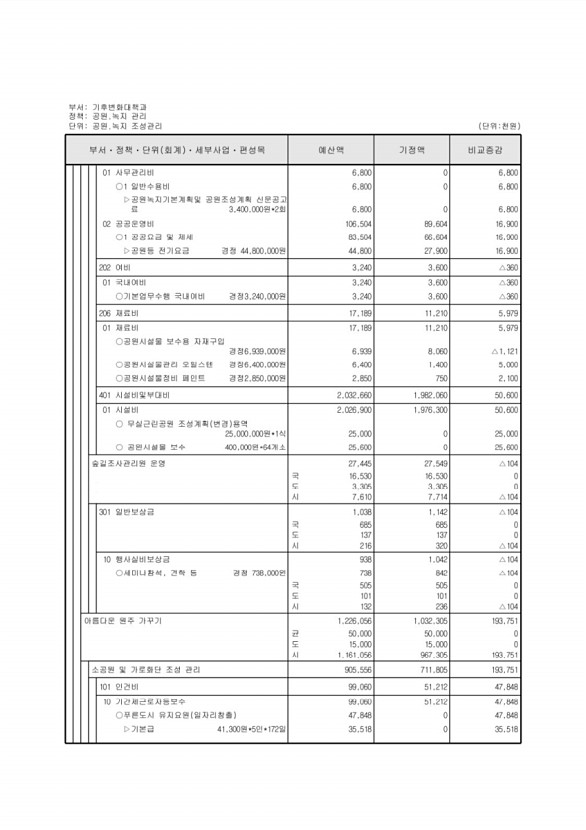 235페이지