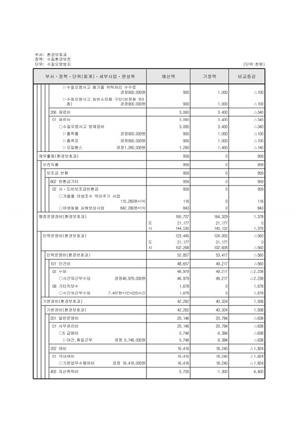 241페이지