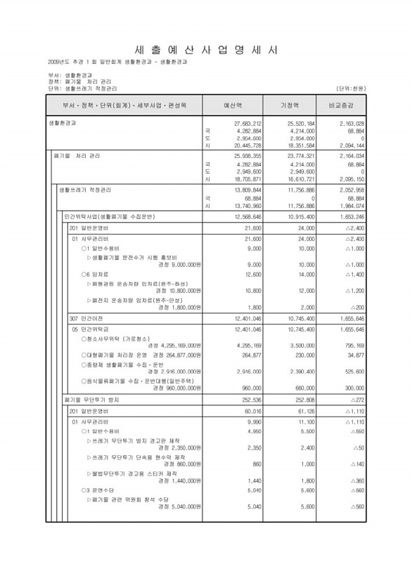 243페이지