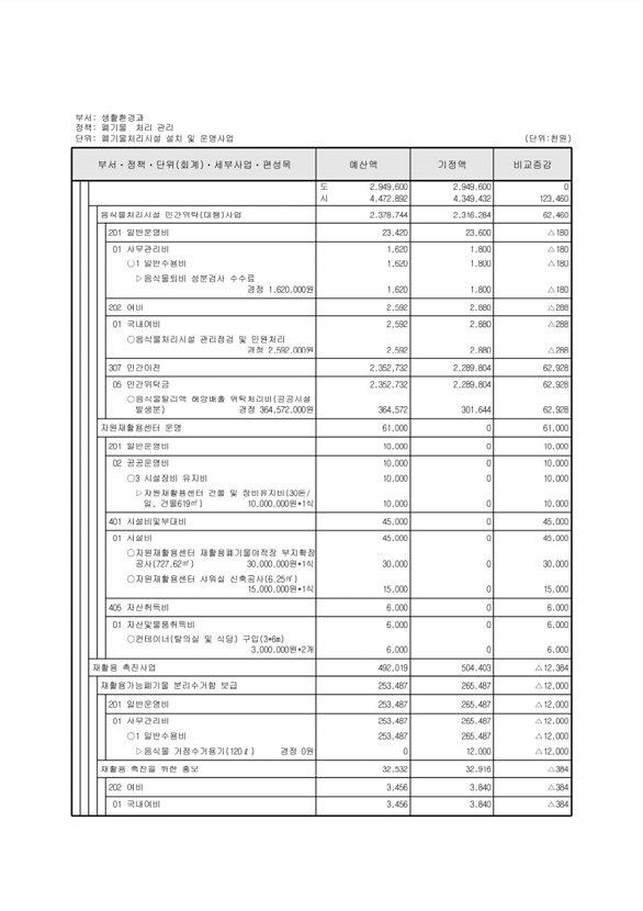 245페이지