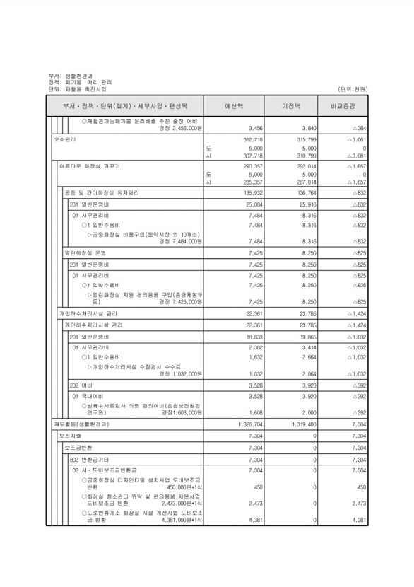 246페이지