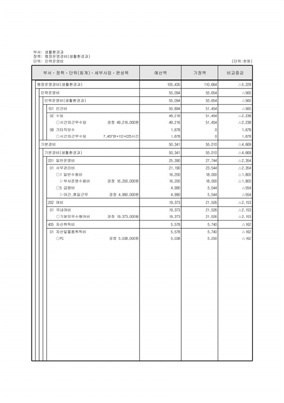 247페이지