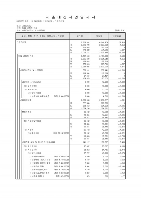 248페이지