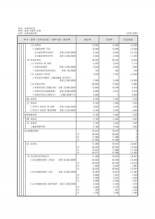 249페이지