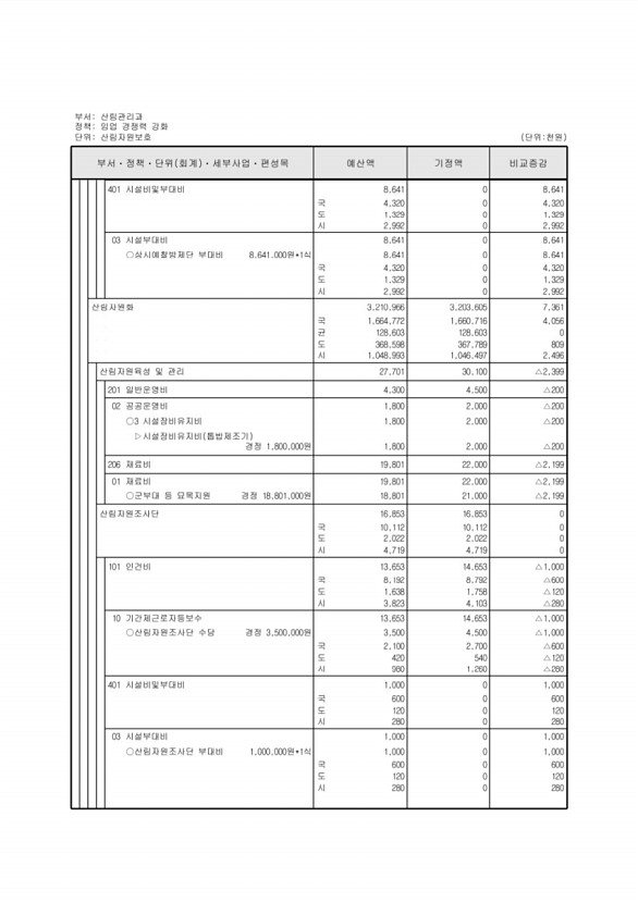 250페이지