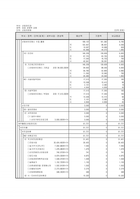 251페이지