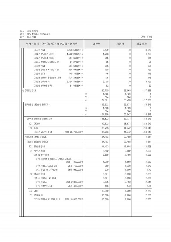 252페이지