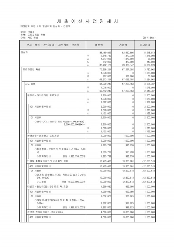 253페이지