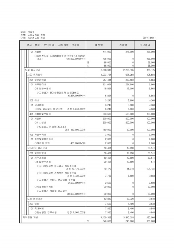 255페이지