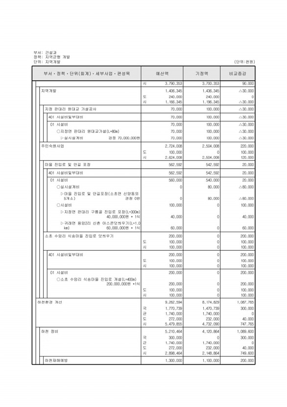 256페이지