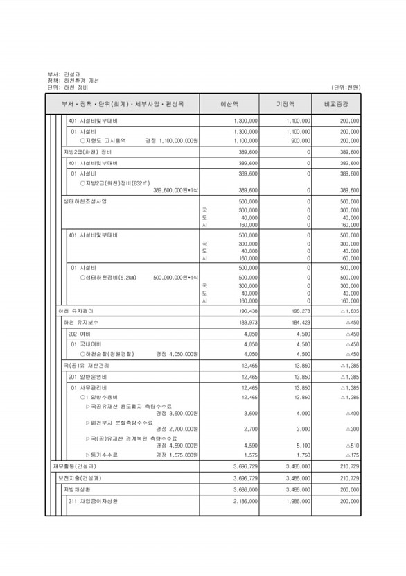 257페이지