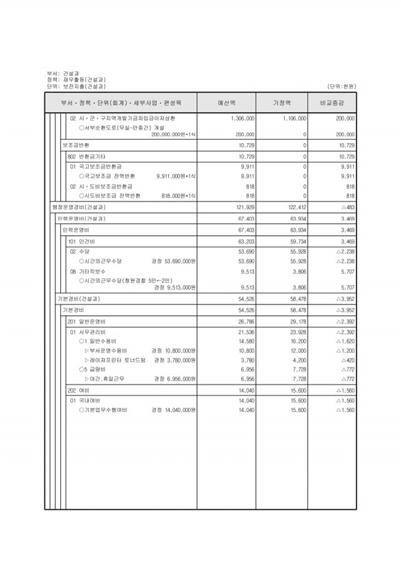 258페이지