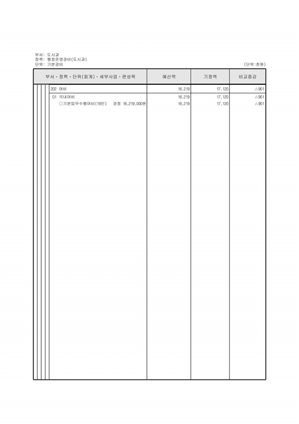 262페이지