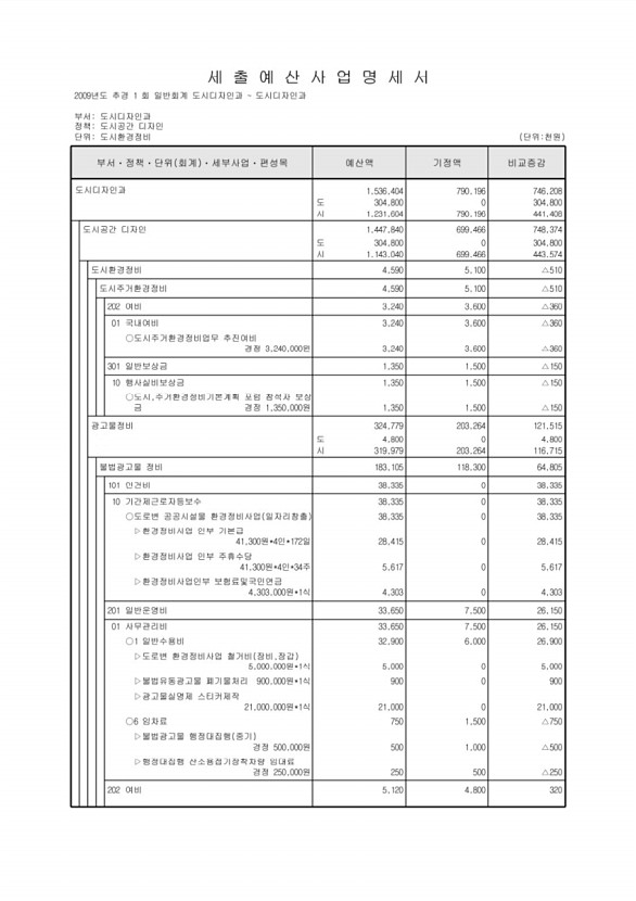 263페이지