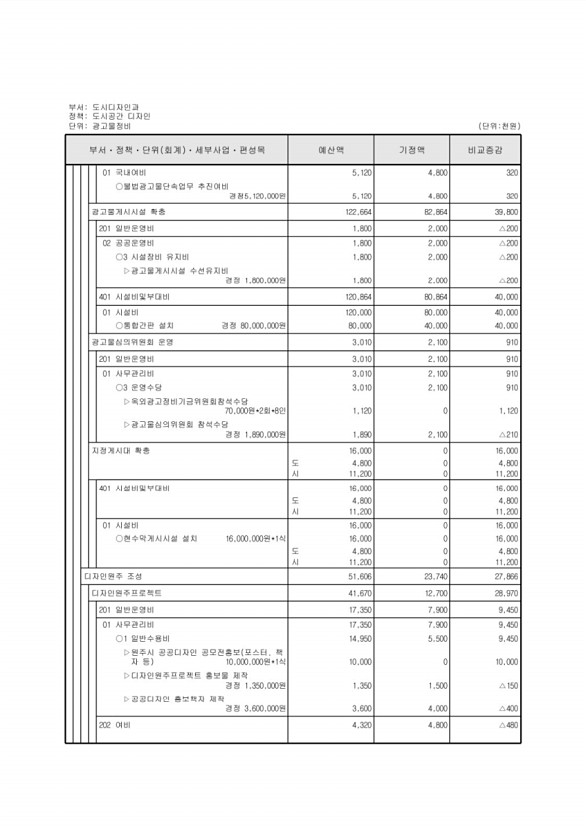 264페이지