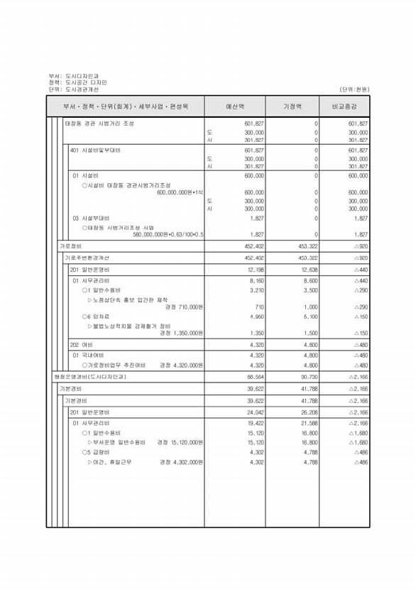 266페이지