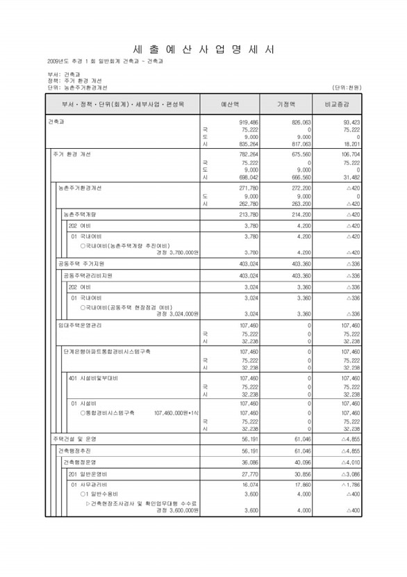 267페이지