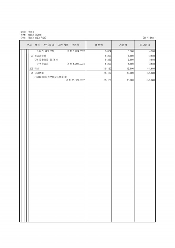 269페이지