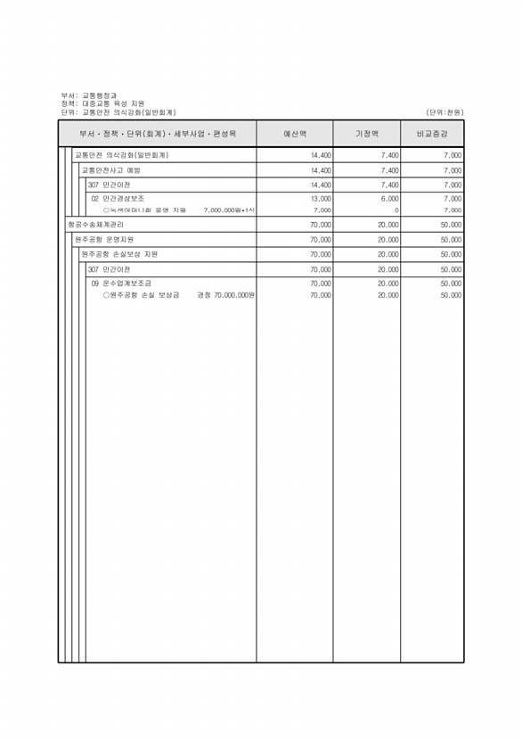 271페이지