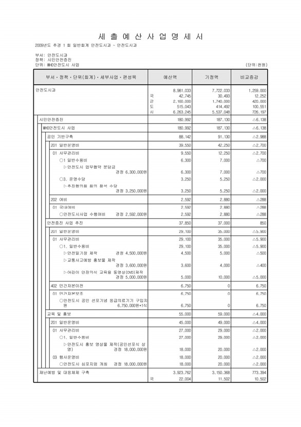 272페이지