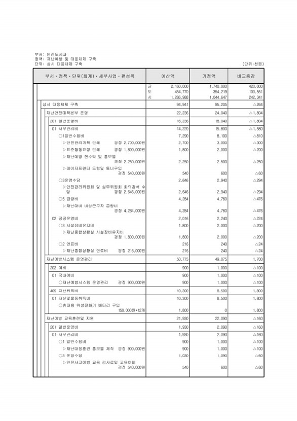 273페이지