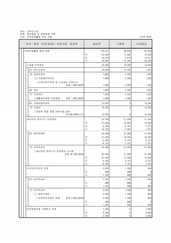 274페이지