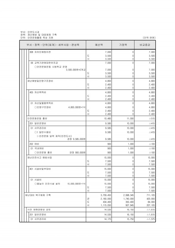 275페이지