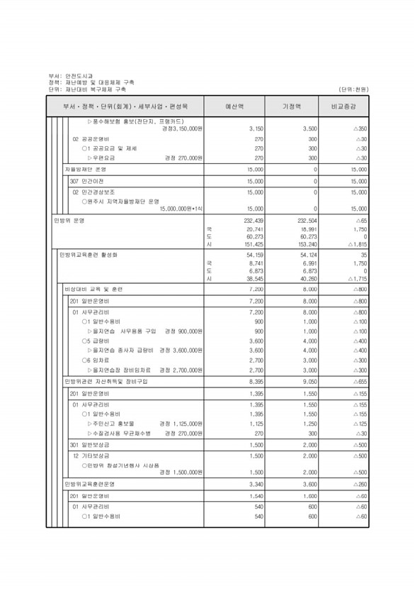 277페이지