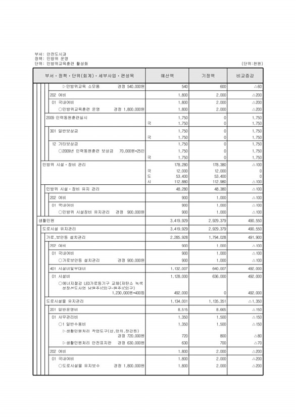 278페이지