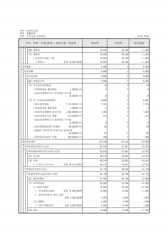 279페이지