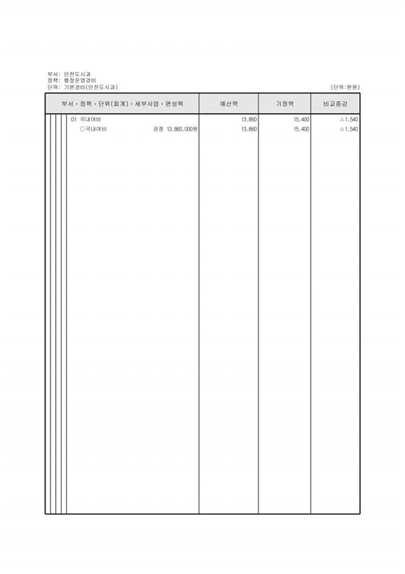 280페이지