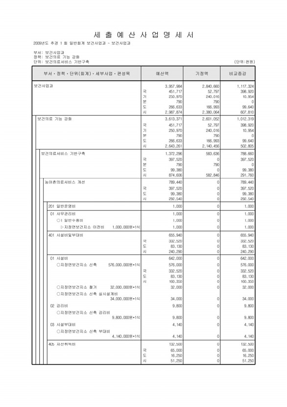 281페이지