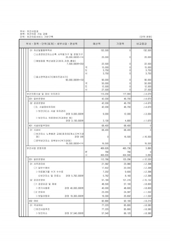 282페이지