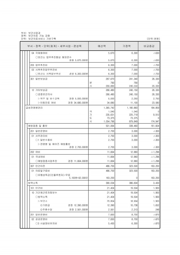 283페이지