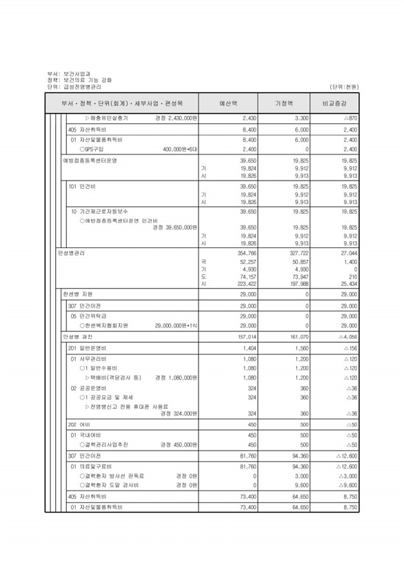 284페이지