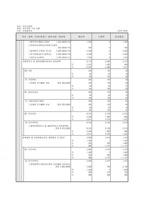 285페이지