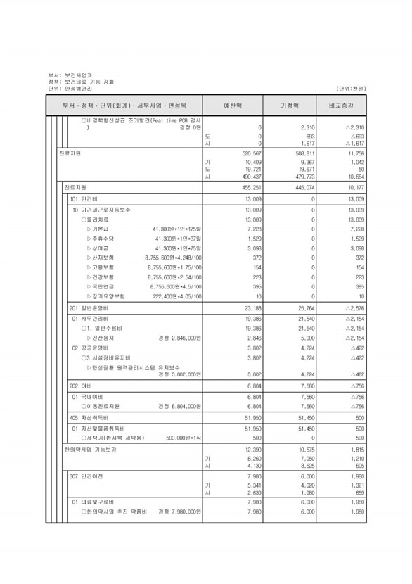 286페이지