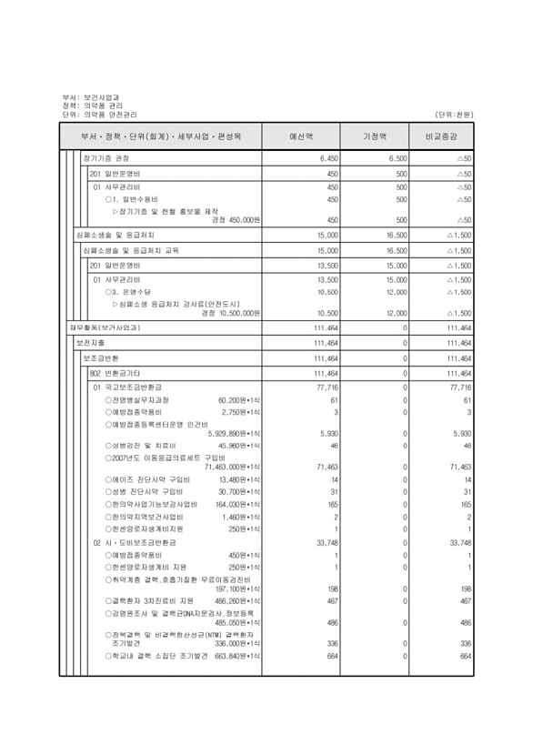 288페이지